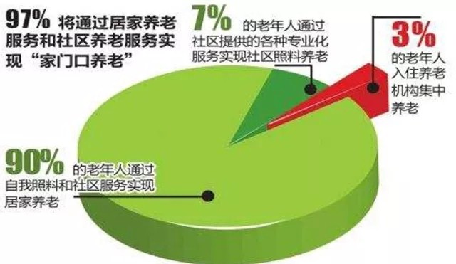 广州市白云区多名领导携百名养老工作者，考察调研好孝心社区居家养老创新养老模式