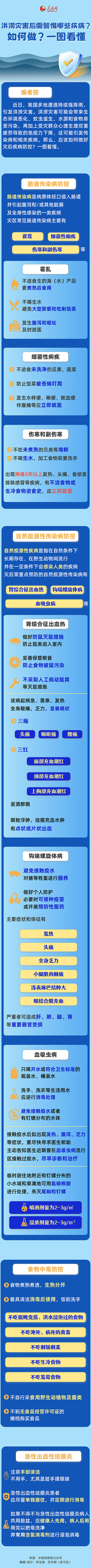 洪涝灾害后需警惕哪些疾病？如何做？一图看懂