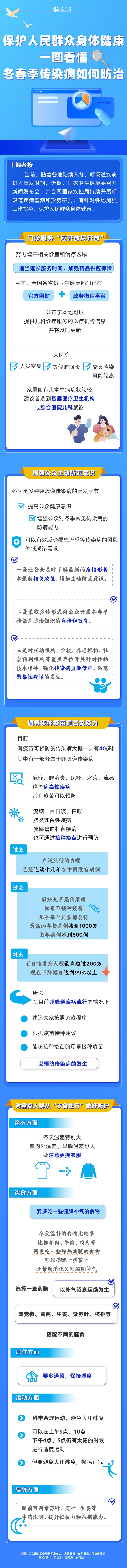 保护人民群众身体健康 一图看懂冬春季传染病如何防治